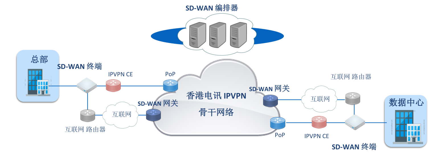 笨熊云数据中心SD-WAN网络服务商